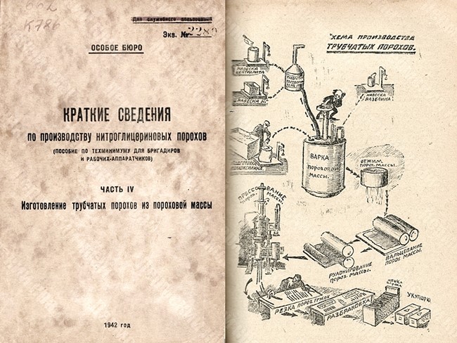 Production flow for tube powders published in a brochure used by the workers of the Kirov Plant No. 98